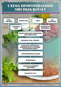 Стенд "Схема приготовления мясных котлет" - fgospostavki.ru - Ногинск
