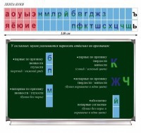 Таблица "Лента букв" - fgospostavki.ru - Ногинск