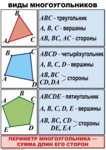 Комплект таблиц по математике для начальной школы. Математика 4 класс - fgospostavki.ru - Ногинск
