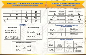 Стенд "Аккорды" - fgospostavki.ru - Ногинск