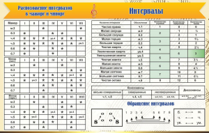 Стенд "Интервалы" - fgospostavki.ru - Ногинск