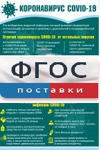 Плакат "Коронавирус" (вариант 3) - fgospostavki.ru - Ногинск