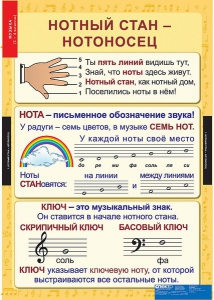 Комплект таблиц. Музыка. Начальная школа. - fgospostavki.ru - Ногинск