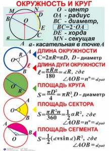 Комплект таблиц. Геометрия 7-11 класс - fgospostavki.ru - Ногинск