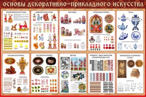 Стенд "Основы декоративно-прикладного искусства" - fgospostavki.ru - Ногинск