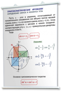 Плакаты по математике для оформления кабинета. - fgospostavki.ru - Ногинск
