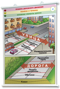 Плакаты по правилам дорожного движения. Для оформления кабинета. - fgospostavki.ru - Ногинск