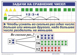 Комплект таблиц по математике для начальной школы. Математика 2 класс. "Умножение и деление" - fgospostavki.ru - Ногинск