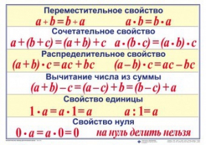 Математические таблицы для начальной школы - fgospostavki.ru - Ногинск