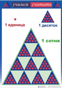 Приемы устных вычислений "Учимся считать" - fgospostavki.ru - Ногинск
