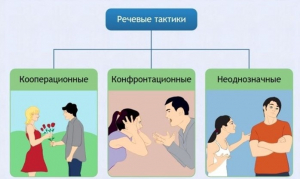 Интерактивные курсы. Русский язык 10 класс . Базовый. - fgospostavki.ru - Ногинск