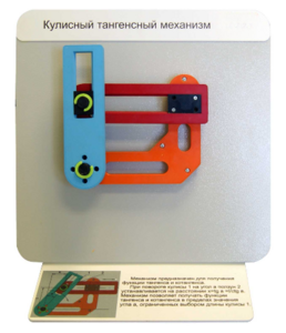 Демонстрационная модель "Кулисный тангенсный механизм" - fgospostavki.ru - Ногинск