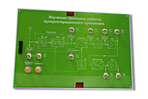 Сменная панель «Изучение принципа работы супергетеродинного приемника» - fgospostavki.ru - Ногинск