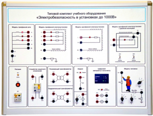 Типовой комплект учебного оборудования «Электробезопасность в установках до 1000 В»  - fgospostavki.ru - Ногинск