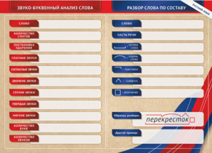 Фрагмент (демонстрационный) маркерный (двухсторонний) "Разбор по частям речи, разбор слова по составу и звуко-буквенный анализ слова" - fgospostavki.ru - Ногинск