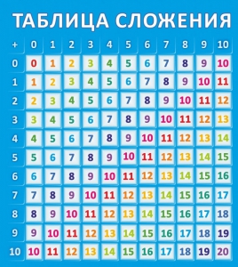 Стенд "Таблица сложения" - fgospostavki.ru - Ногинск