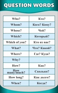 Стенд "Вопросительные слова" - fgospostavki.ru - Ногинск