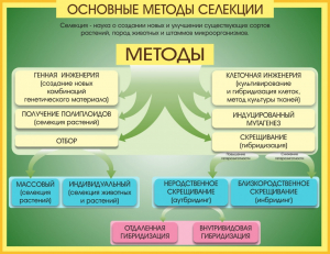Стенд "Методы селекции и биотехнологии" - fgospostavki.ru - Ногинск