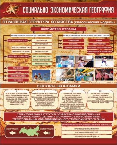 Стенд "Социально-экономическая география. Отраслевая структура хозяйства" - fgospostavki.ru - Ногинск