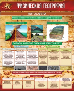 Стенд "Физическая география. Литосфера" Вариант 1 - fgospostavki.ru - Ногинск