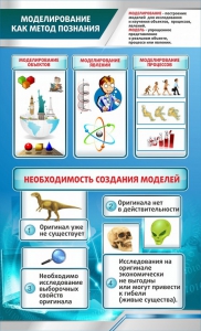Стенд "Моделирование как метод познания" - fgospostavki.ru - Ногинск