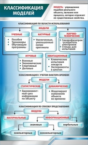 Стенд "Классификация моделей" - fgospostavki.ru - Ногинск