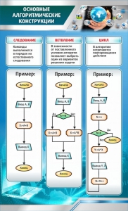 Стенд "Основные алгоритмические функции" - fgospostavki.ru - Ногинск