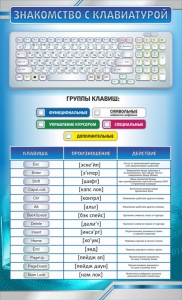 Стенд "Знакомство с клавиатурой" - fgospostavki.ru - Ногинск