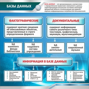 Стенд "Базы данных" - fgospostavki.ru - Ногинск