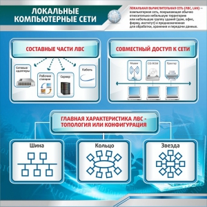 Стенд "Локальные компьютерные сети" - fgospostavki.ru - Ногинск