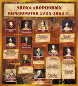 Стенд "Эпоха дворцовых переворотов" - fgospostavki.ru - Ногинск