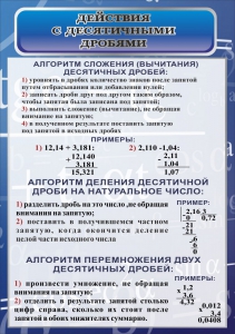 Стенд "Действия с десятичными дробями" - fgospostavki.ru - Ногинск