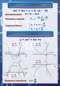 Стенд "Квадратное уравнение" Вариант 2 - fgospostavki.ru - Ногинск