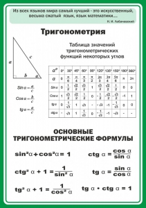 Стенд "Тригонометрия" Вариант 2 - fgospostavki.ru - Ногинск