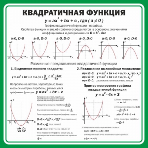 Стенд "Квадратичная функция" - fgospostavki.ru - Ногинск