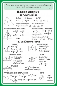 Стенд "Планиметрия" - fgospostavki.ru - Ногинск