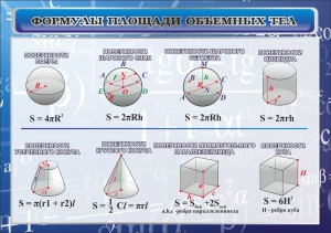 Стенд "Формулы площади объемных тел" - fgospostavki.ru - Ногинск