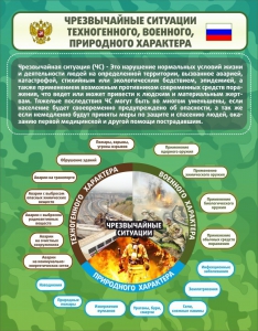 Стенд "Чрезвычайные ситуации техногенного, военного, природного характера" Вариант 2 - fgospostavki.ru - Ногинск