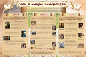 Стенд "Роды и жанры литературы" - fgospostavki.ru - Ногинск
