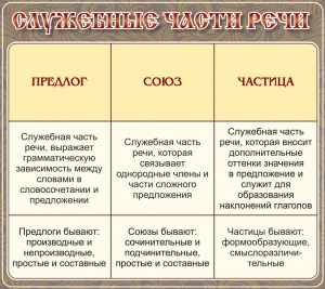 Стенд "Служебные части речи" - fgospostavki.ru - Ногинск