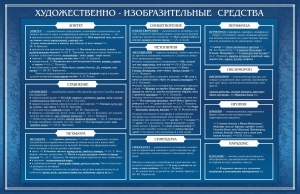 Стенд "Художественно-изобразительные средства" - fgospostavki.ru - Ногинск