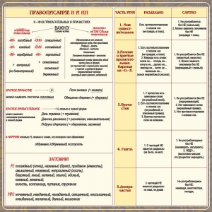 Стенд "Правописание Н и НН" - fgospostavki.ru - Ногинск