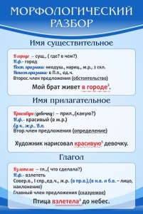 Стенд "Морфологический разбор" - fgospostavki.ru - Ногинск