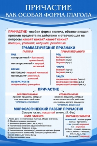Стенд "Причастие как особая форма глагола" - fgospostavki.ru - Ногинск