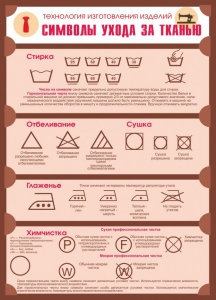 Стенд "Символы ухода за тканью" - fgospostavki.ru - Ногинск