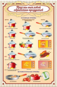 Стенд "Приемы тепловой обработки продуктов" - fgospostavki.ru - Ногинск