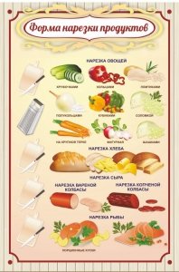 Стенд "Форма нарезки продуктов" - fgospostavki.ru - Ногинск