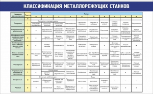 Стенд "Классификация металлорежущих станков" - fgospostavki.ru - Ногинск