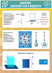 Стенд "Давление газа и жидкости" - fgospostavki.ru - Ногинск