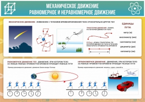 Стенд "Механическое движение" - fgospostavki.ru - Ногинск